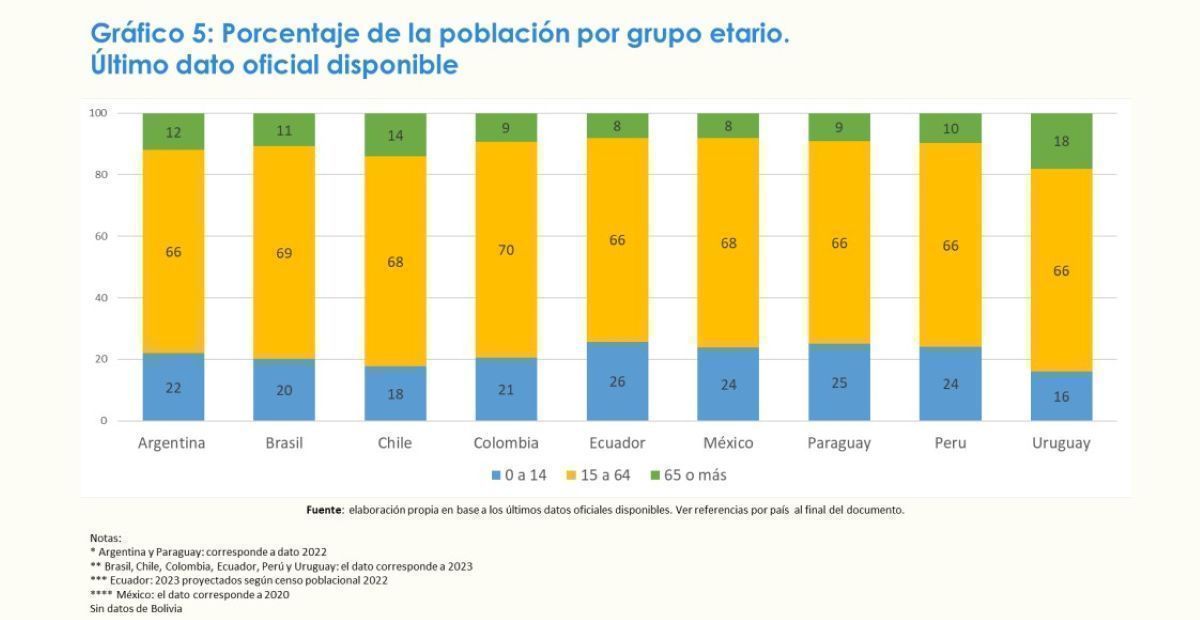 Día mundial de la población